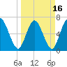 Hickory Bluff tide chart for Tuesday, March 16, 2021