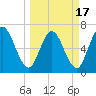 Hickory Bluff tide chart for Wednesday, March 17, 2021