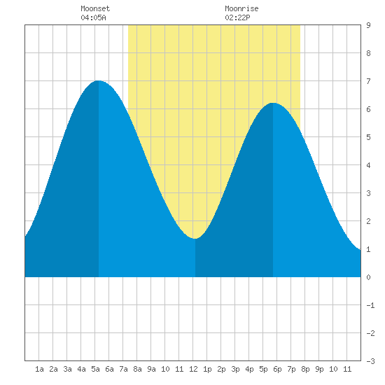 Hickory Bluff tide chart for Tuesday, March 23, 2021