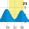 Hickory Bluff tide chart for Tuesday, March 23, 2021
