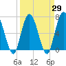 Hickory Bluff tide chart for Monday, March 29, 2021