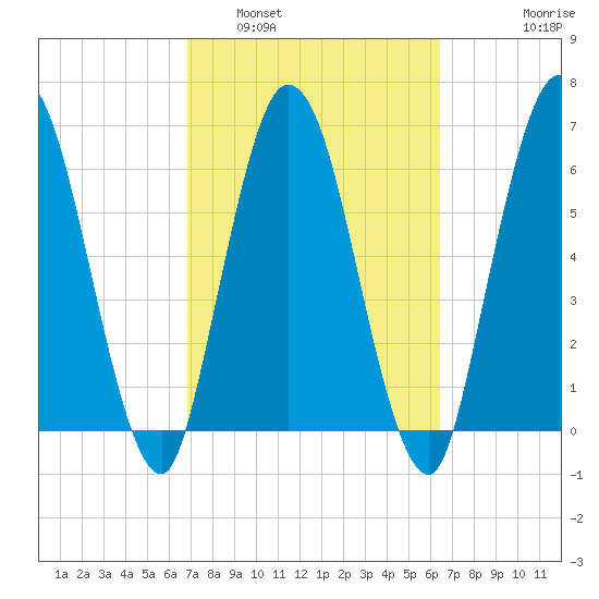 Hickory Bluff tide chart for Tuesday, March 2, 2021