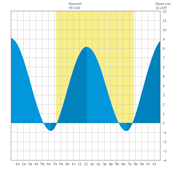 Hickory Bluff tide chart for Wednesday, March 31, 2021