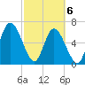 Hickory Bluff tide chart for Saturday, March 6, 2021
