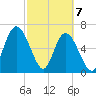 Hickory Bluff tide chart for Sunday, March 7, 2021
