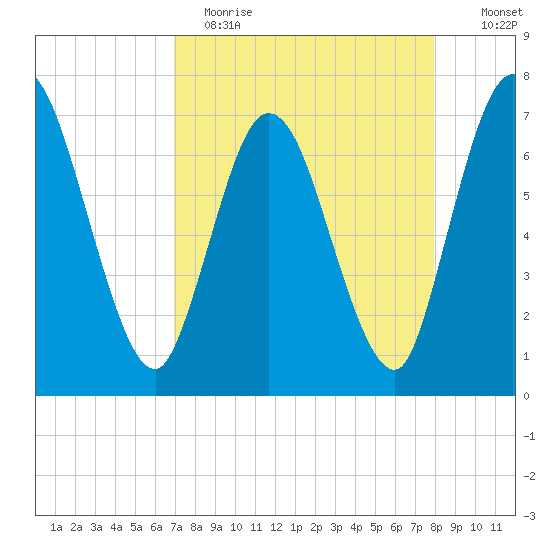 Hickory Bluff tide chart for Wednesday, April 14, 2021