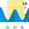 Hickory Bluff tide chart for Thursday, April 15, 2021