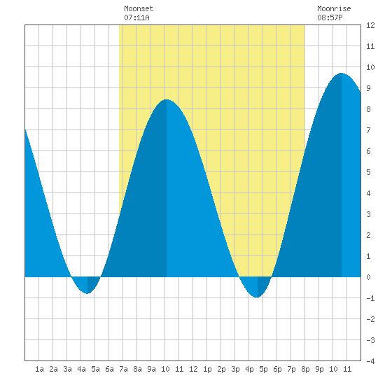 Hickory Bluff tide chart for Tuesday, April 27, 2021