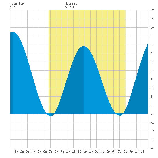 Hickory Bluff tide chart for Friday, April 30, 2021