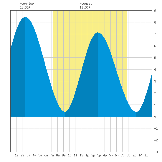 Hickory Bluff tide chart for Saturday, April 3, 2021
