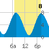 Hickory Bluff tide chart for Thursday, April 8, 2021