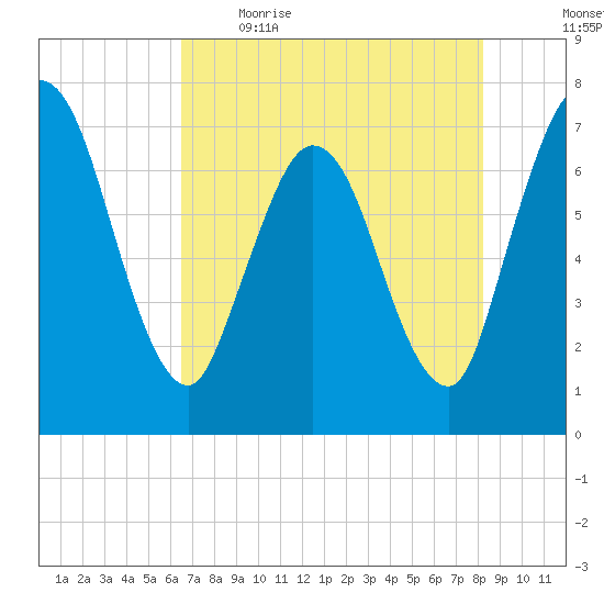 Hickory Bluff tide chart for Saturday, May 15, 2021