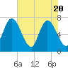 Hickory Bluff tide chart for Thursday, May 20, 2021