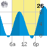 Hickory Bluff tide chart for Wednesday, May 26, 2021