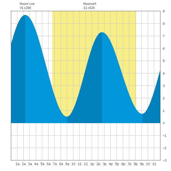 Hickory Bluff tide chart for Sunday, May 2, 2021