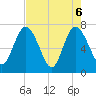 Hickory Bluff tide chart for Thursday, May 6, 2021