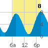Hickory Bluff tide chart for Saturday, May 8, 2021