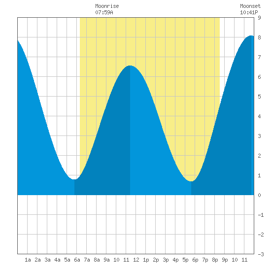Hickory Bluff tide chart for Saturday, June 12, 2021