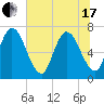 Hickory Bluff tide chart for Thursday, June 17, 2021