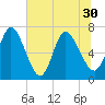 Hickory Bluff tide chart for Wednesday, June 30, 2021