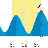 Hickory Bluff tide chart for Monday, June 7, 2021