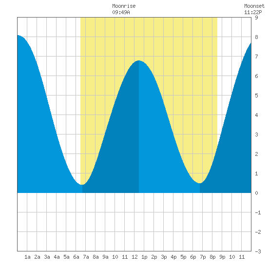 Hickory Bluff tide chart for Tuesday, July 13, 2021