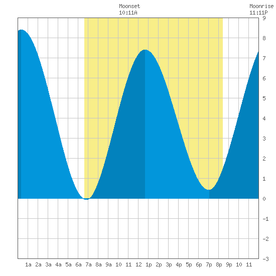 Hickory Bluff tide chart for Tuesday, July 27, 2021