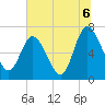 Hickory Bluff tide chart for Tuesday, July 6, 2021