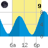 Hickory Bluff tide chart for Friday, July 9, 2021