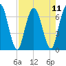 Hickory Bluff tide chart for Wednesday, August 11, 2021
