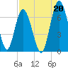 Hickory Bluff tide chart for Friday, August 20, 2021