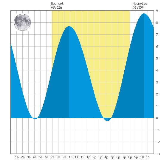 Hickory Bluff tide chart for Sunday, August 22, 2021