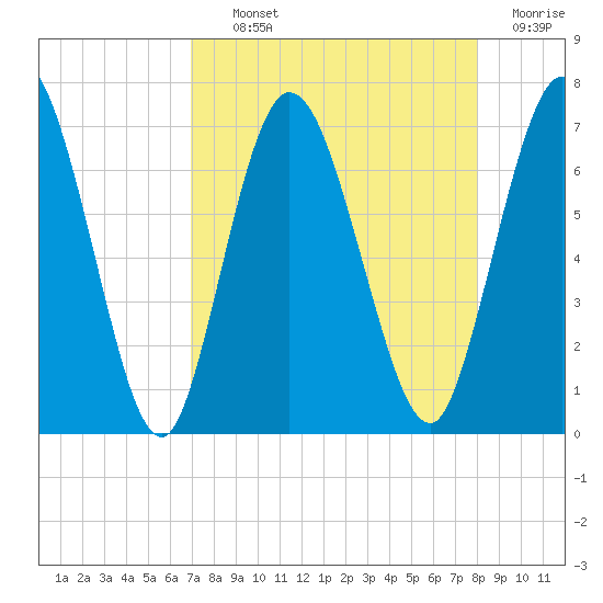 Hickory Bluff tide chart for Tuesday, August 24, 2021