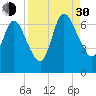 Hickory Bluff tide chart for Monday, August 30, 2021