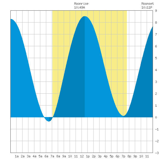 Hickory Bluff tide chart for Friday, September 10, 2021