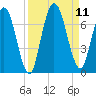 Hickory Bluff tide chart for Saturday, September 11, 2021