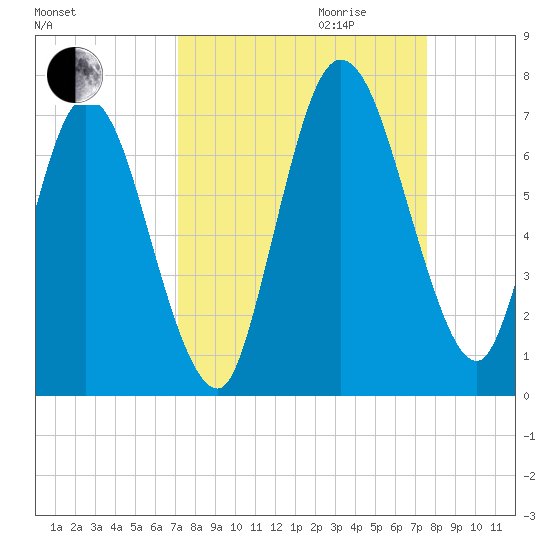 Hickory Bluff tide chart for Monday, September 13, 2021