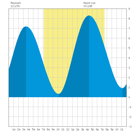 Hickory Bluff tide chart for Tuesday, September 14, 2021