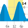 Hickory Bluff tide chart for Tuesday, September 14, 2021