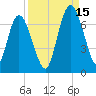 Hickory Bluff tide chart for Wednesday, September 15, 2021