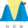 Hickory Bluff tide chart for Thursday, September 16, 2021