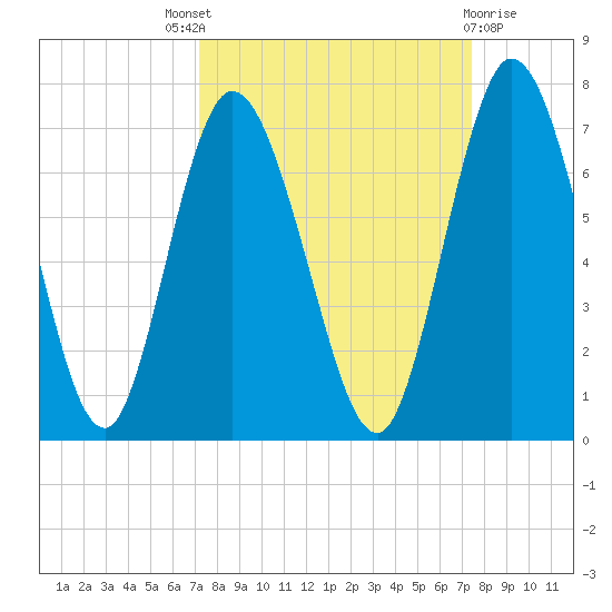Hickory Bluff tide chart for Sunday, September 19, 2021