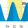 Hickory Bluff tide chart for Wednesday, September 22, 2021