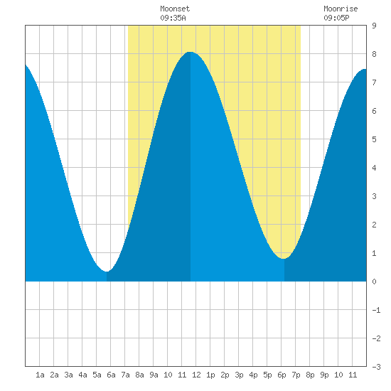 Hickory Bluff tide chart for Thursday, September 23, 2021