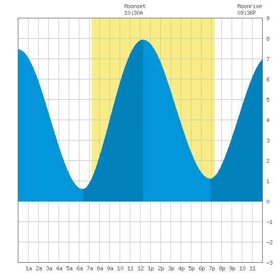 Hickory Bluff tide chart for Friday, September 24, 2021