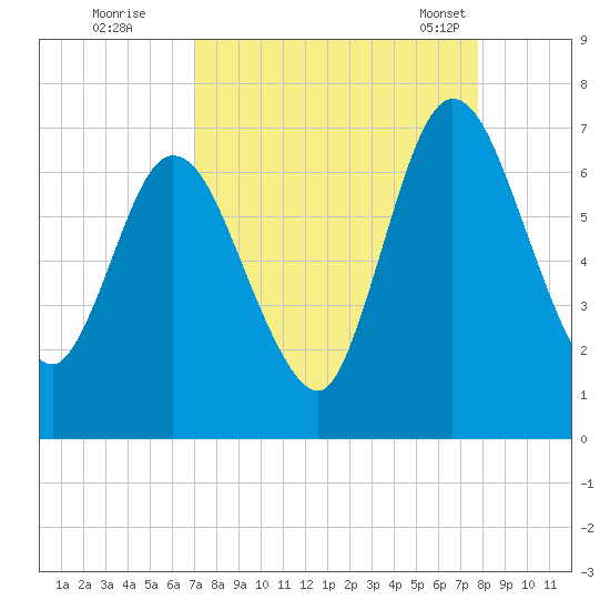 Hickory Bluff tide chart for Thursday, September 2, 2021