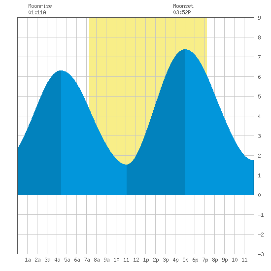 Hickory Bluff tide chart for Thursday, September 30, 2021