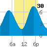 Hickory Bluff tide chart for Thursday, September 30, 2021