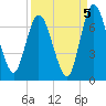 Hickory Bluff tide chart for Sunday, September 5, 2021