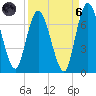 Hickory Bluff tide chart for Monday, September 6, 2021